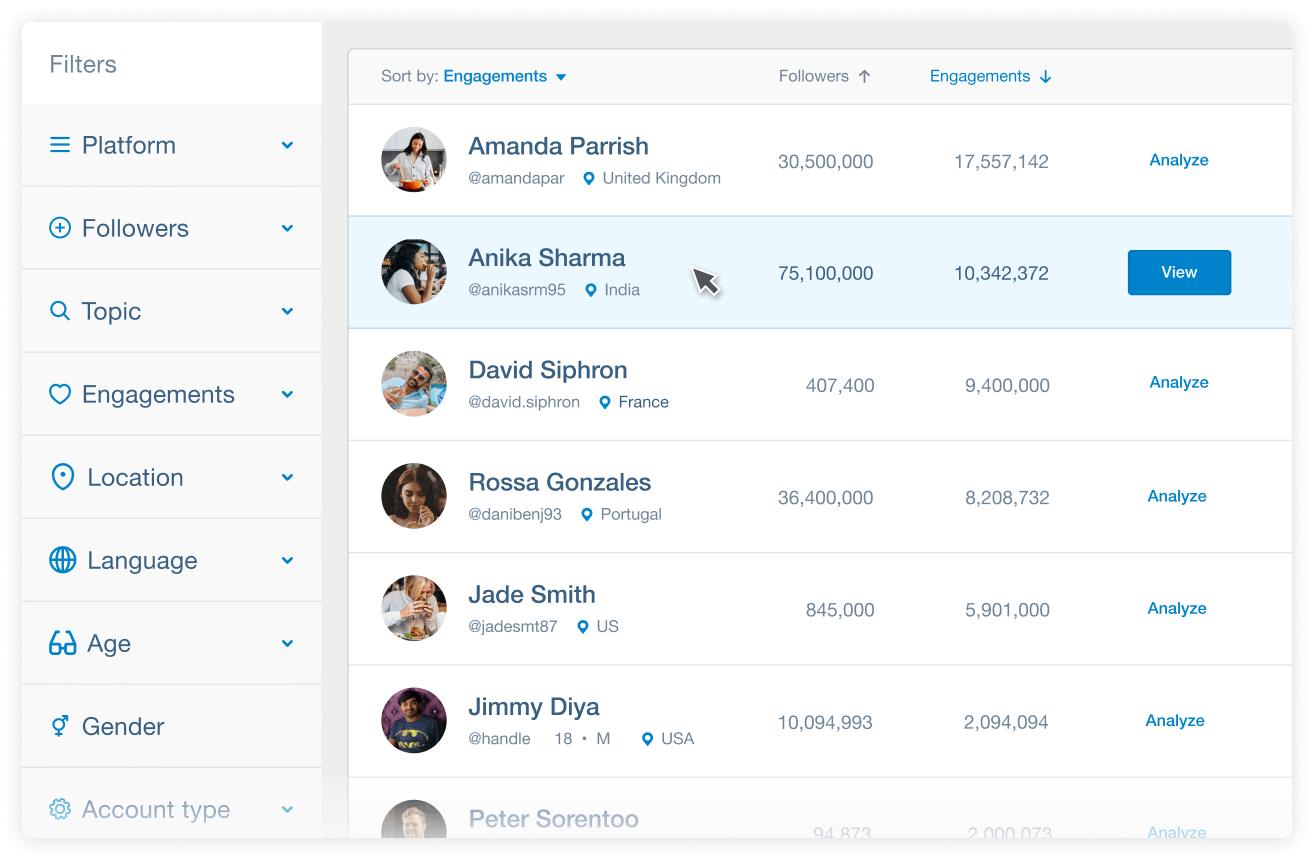 Brandwatch Influence