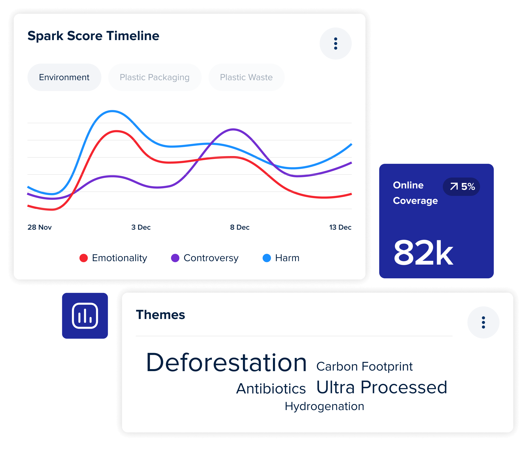 Dashboard CisionOne